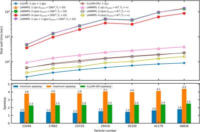 Corrigendum: ImageMech: From Image to Particle Spring Network for Mechanical Characterization